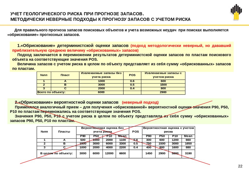 Где отражается резерв. Подсчет запасов и оценка ресурсов нефти и газа. Прогнозирование запасов. Формула подсчета геологических запасов нефти. Начальные геологические запасы формула.