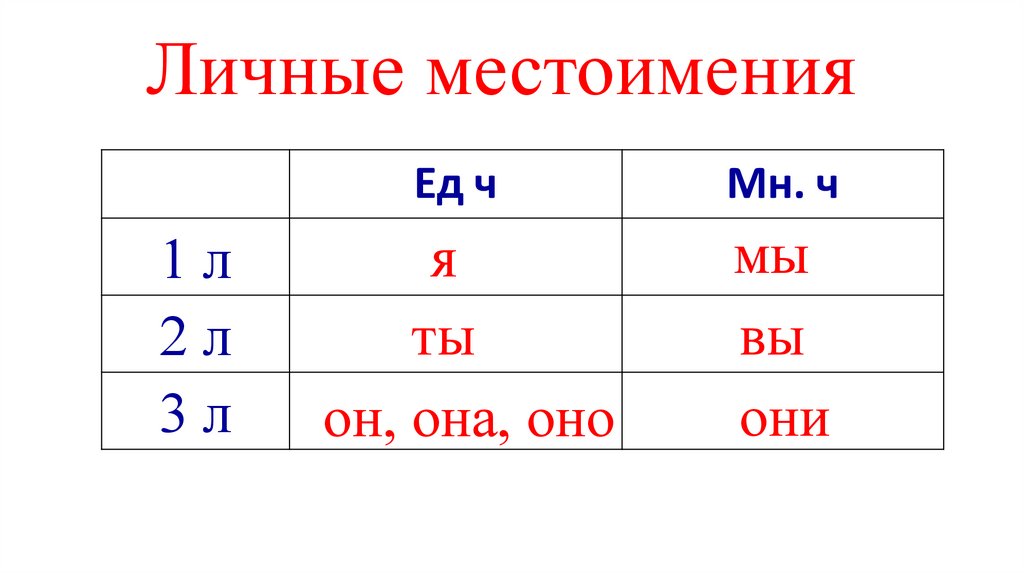 Местоимение схема 2 класс