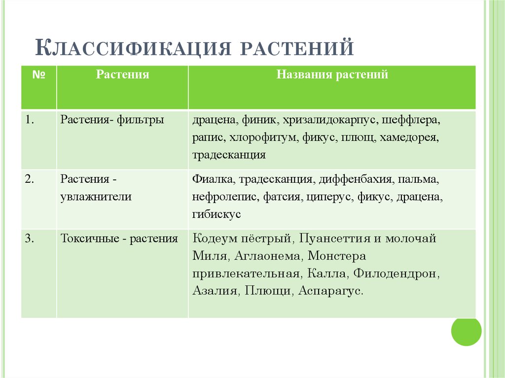 Классификация растений таблица