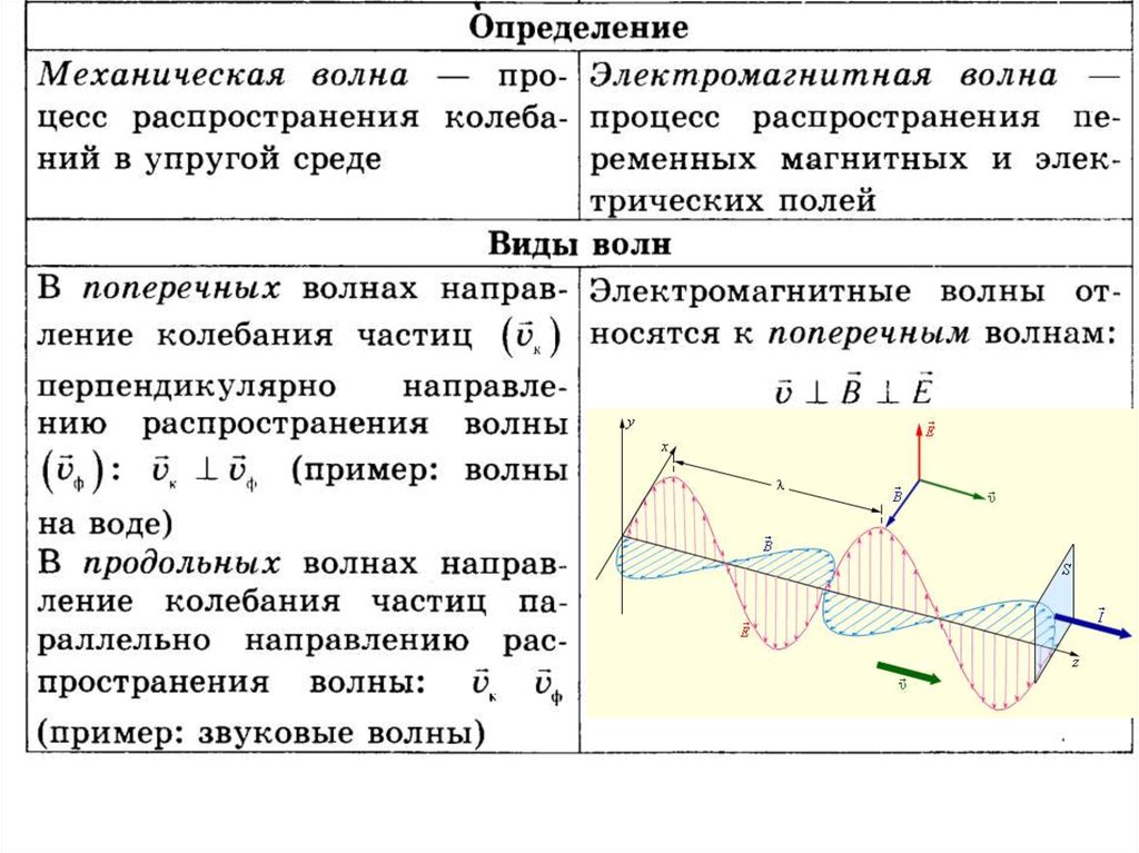 Определить волна. Механические волны определение волн. Механические волны определение физика. Механические волны определение. Волна определение физика.