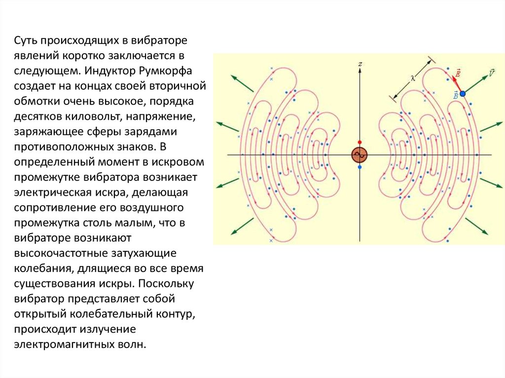 Вибратор герца открытый колебательный контур. Катушка Румкорфа схема. Продольные механические волны могут распространяться в любых средах. Продольные механические волны могут распространяться.