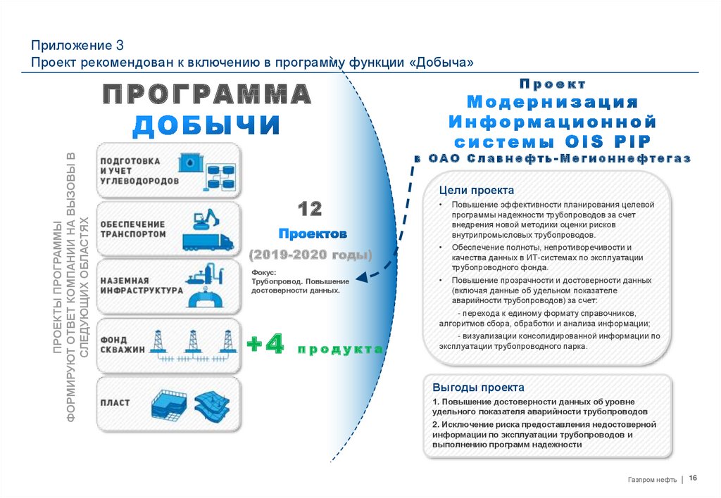 Решение об инвестировании проекта