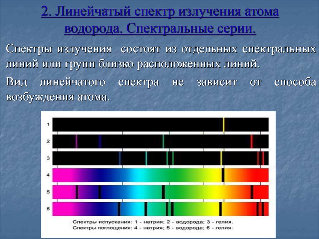 Водородный спектр. Линейный спектр испускания водорода. Линейчатый спектр излучения. Ксенон спектр излучения линейчатый. 2. Линейчатый спектр атома водорода.