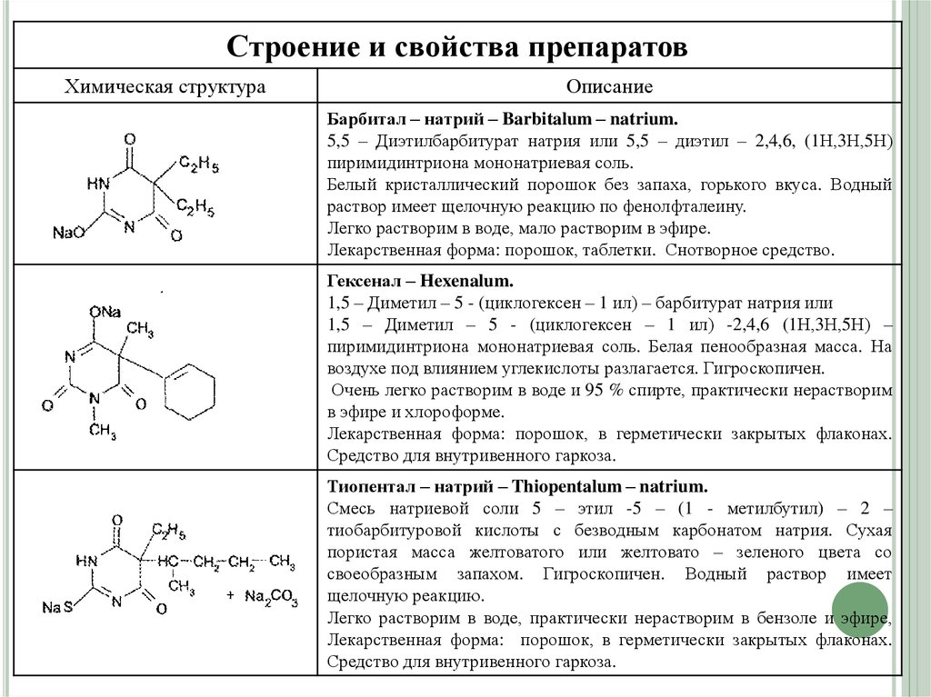 Строение пиримидина