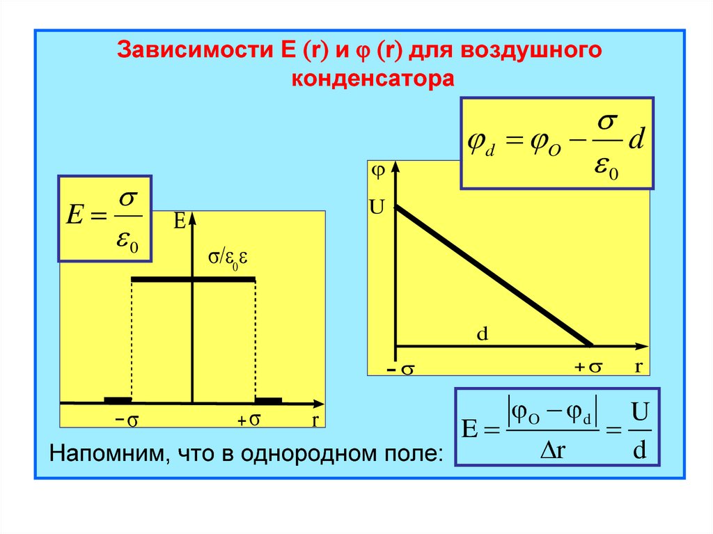 Графическое изображение электрических полей конспект