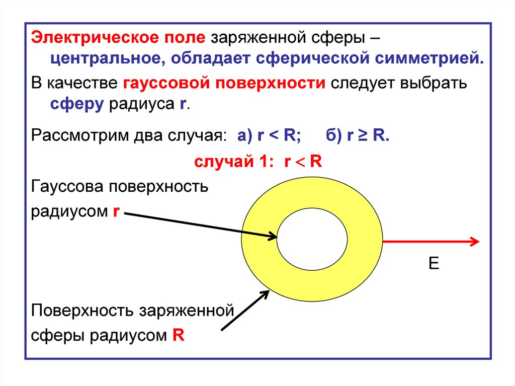 Электрическое поле график