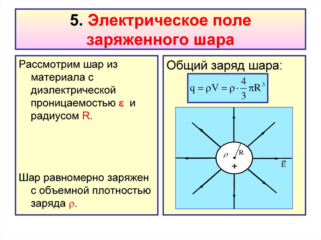 Энергия равномерно заряженного шара