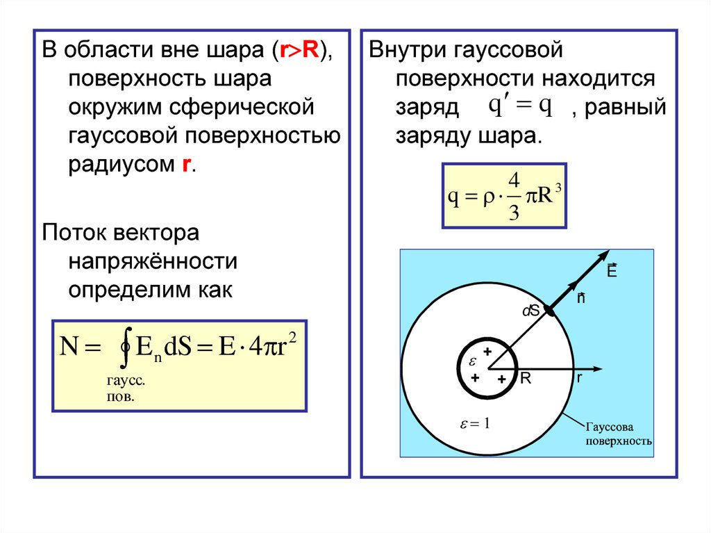 Напряженность вне шара