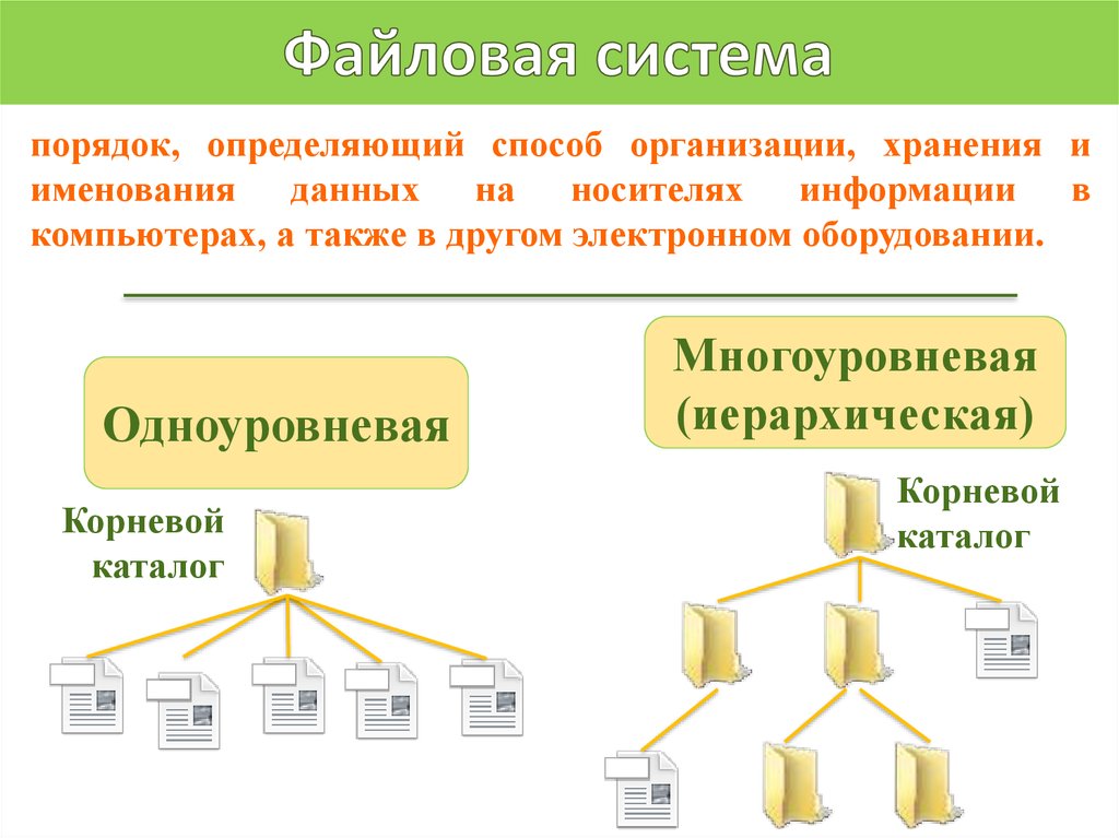 Определите организацию хранения данных. Файловая система. Файловая система хранения данных. Простая файловая структура. Организация файловой структуры хранения информации.