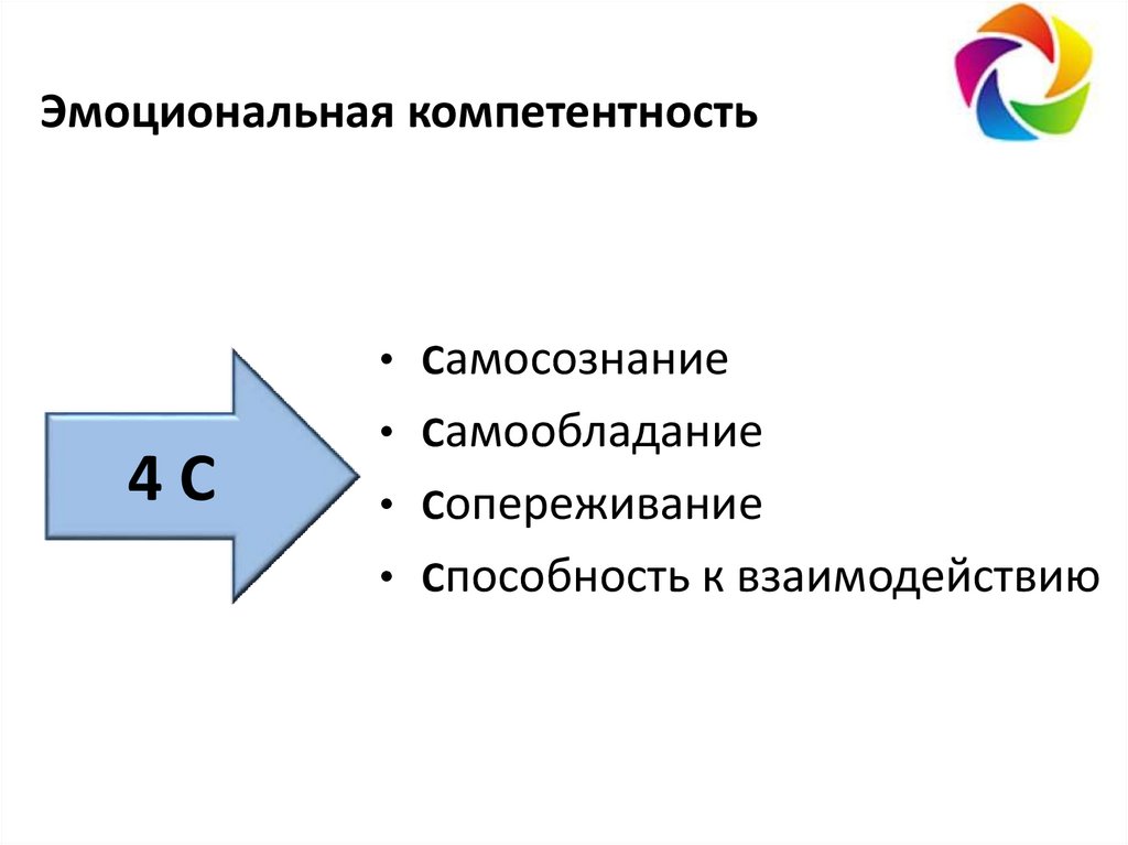 Компетенция эмоциональный интеллект. Эмоциональная компетентность. Эмоциональные компетенции. Эмоциональная компетентность руководителя. Модель эмоциональной компетентности.