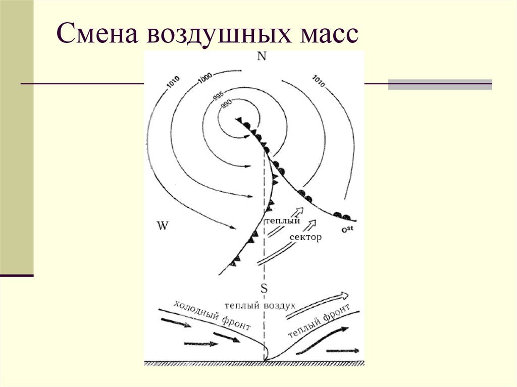 Смена воздушного