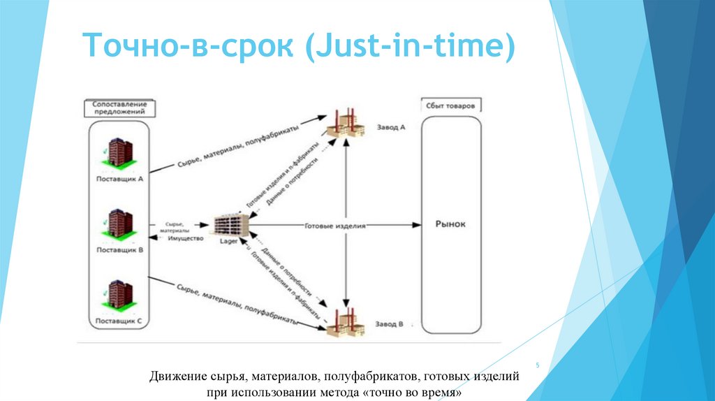 Картинка точно в срок