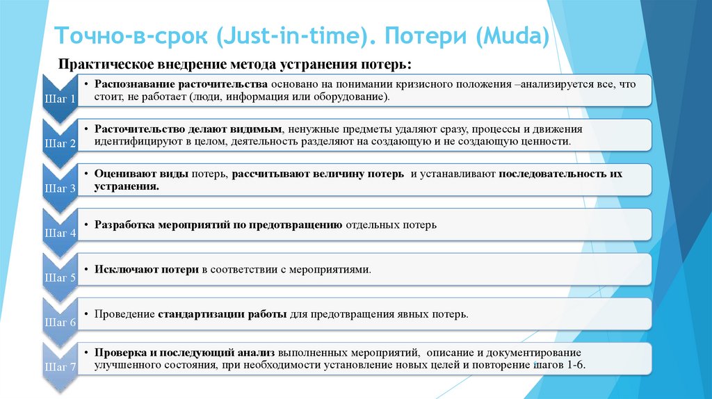 Отправлены в срок. Точно в срок. Внедрение концепции точно в срок. Точно-в-срок just-in-time.  Метод just in time (точно в срок).