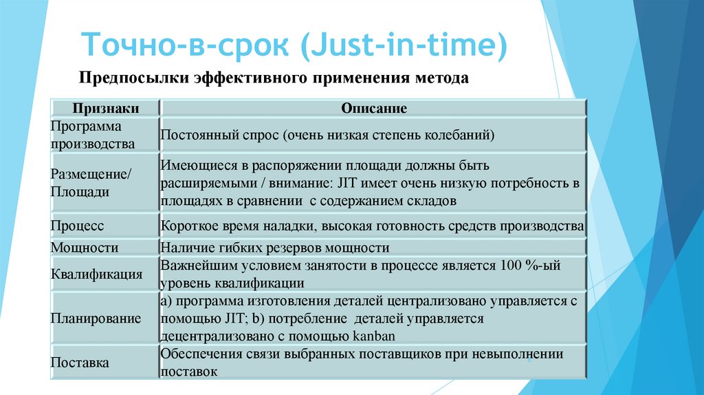 Срок является. Концепция «just in time» – jit. Логистическая концепция just-in-time. Точно-в-срок just-in-time. Концепция jit − just-in-time («точно в срок»).