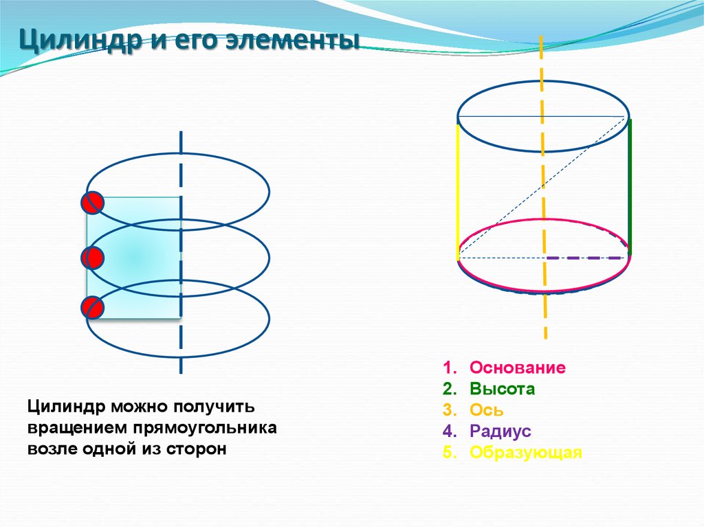 Выберите элементы цилиндра