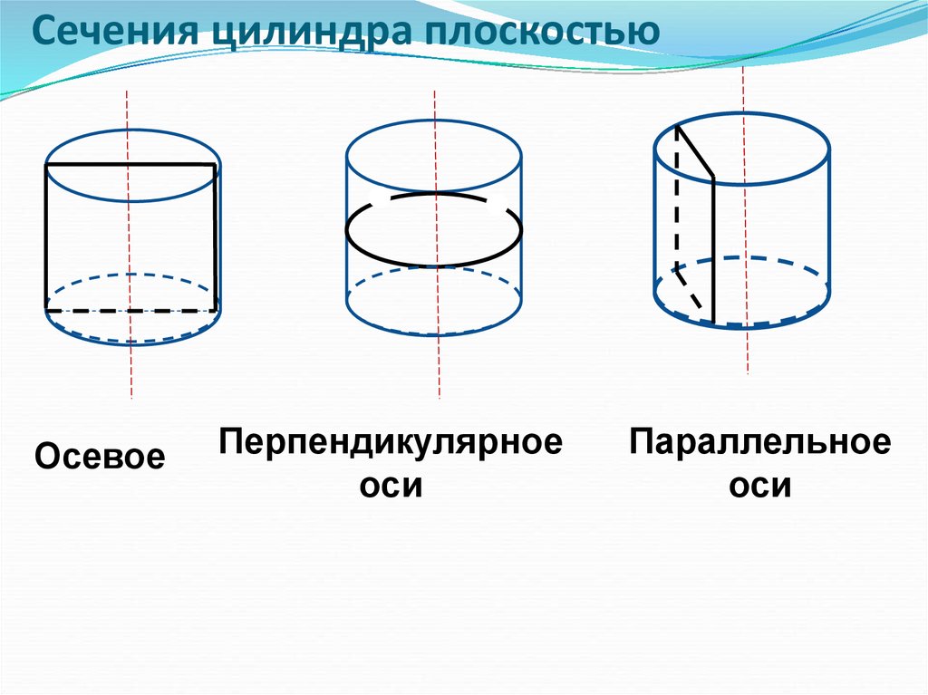 Сечение перпендикулярное оси. Сечение цилиндра параллельное оси цилиндра. Осевое сечение цилиндра чертеж. Параллельная оси цилиндра. Сечение тел вращения плоскостью цилиндр.