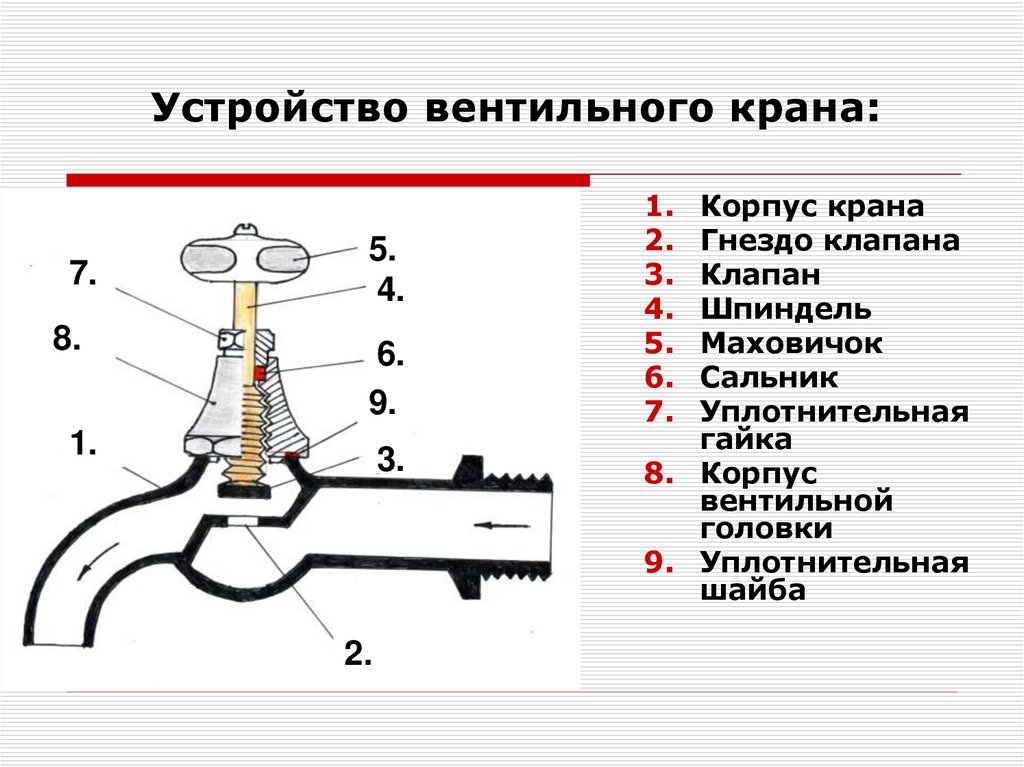 Водопроводный кран схема