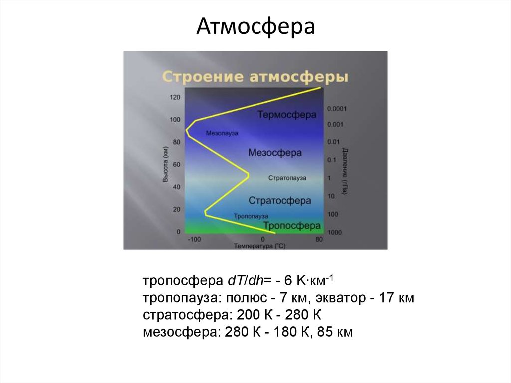 Температура мезосферы