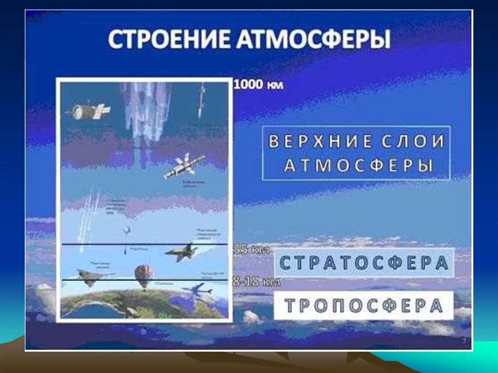 Строение атмосферы география 6. Атмосфера 6 класс. Атмосфера урок географии 6 класс. Строение атмосферы 6 класс география. Атмосфера 6 класс презентация.