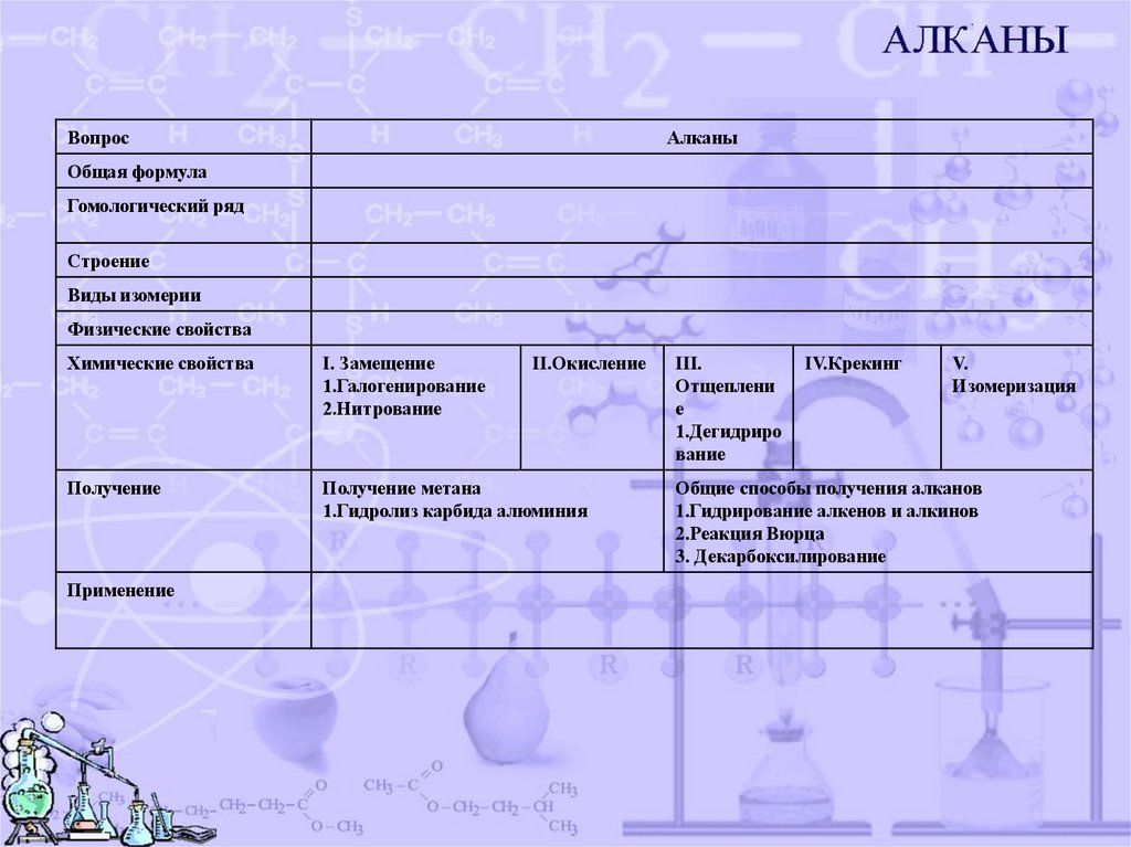 Алканы в медицине. Химические свойства алканов таблица с примерами. Алканы получение и применение таблица. Химические свойства алканов таблица. Физические и химические свойства алканов 10 класс.