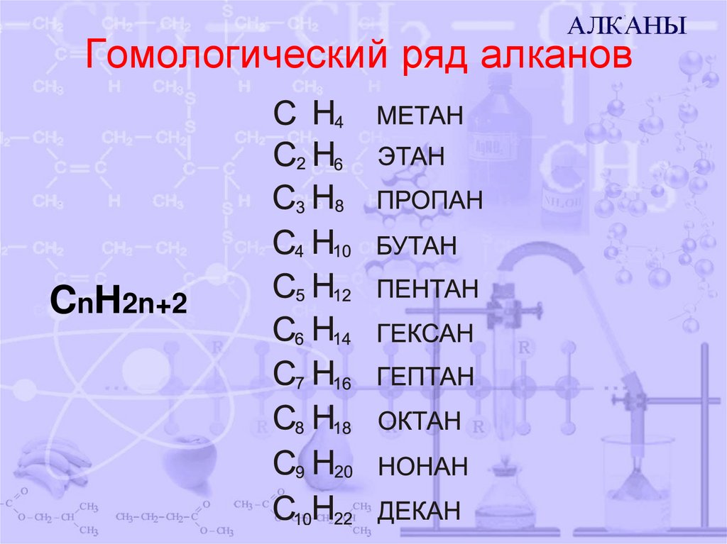 Таблица рядов алканов. 2. Гомологический ряд алканов. Химия тема предельные углеводороды алканы. Органика алканы с12. Общая формула алканов 10 класс.