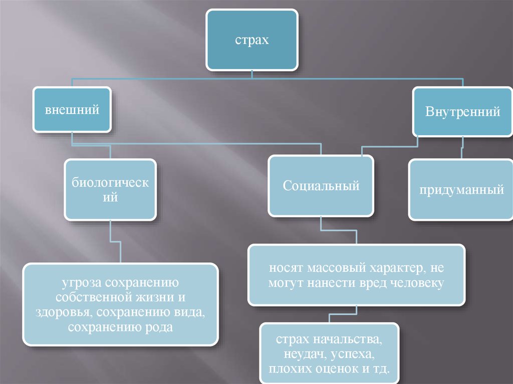 Фобия презентация қазақша