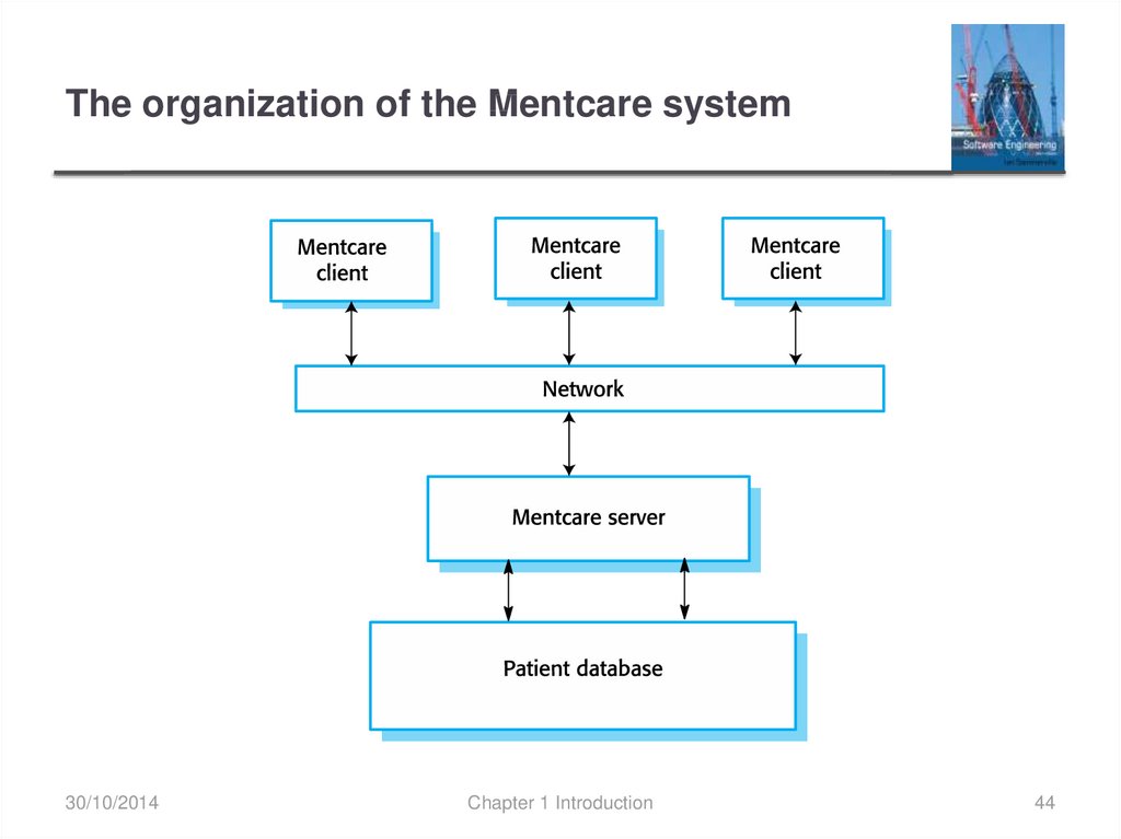 The organization of the Mentcare system