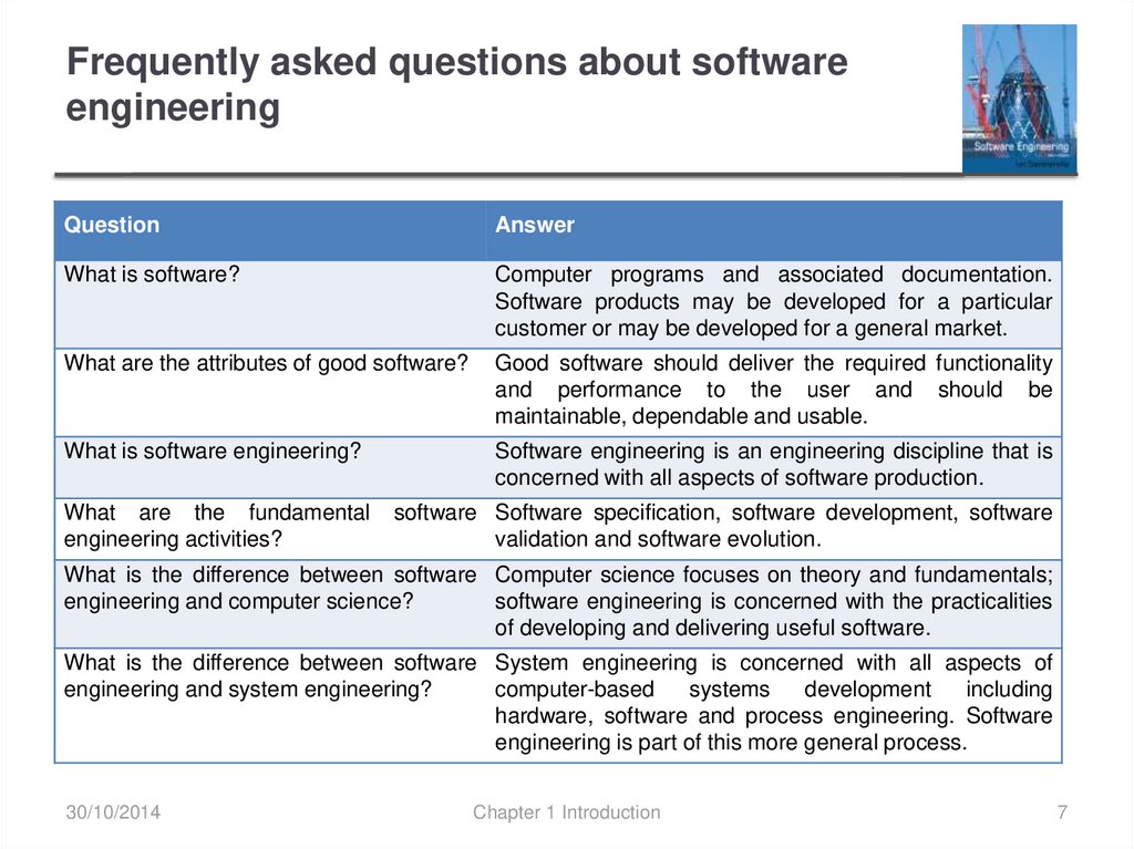 Frequently asked questions about software engineering
