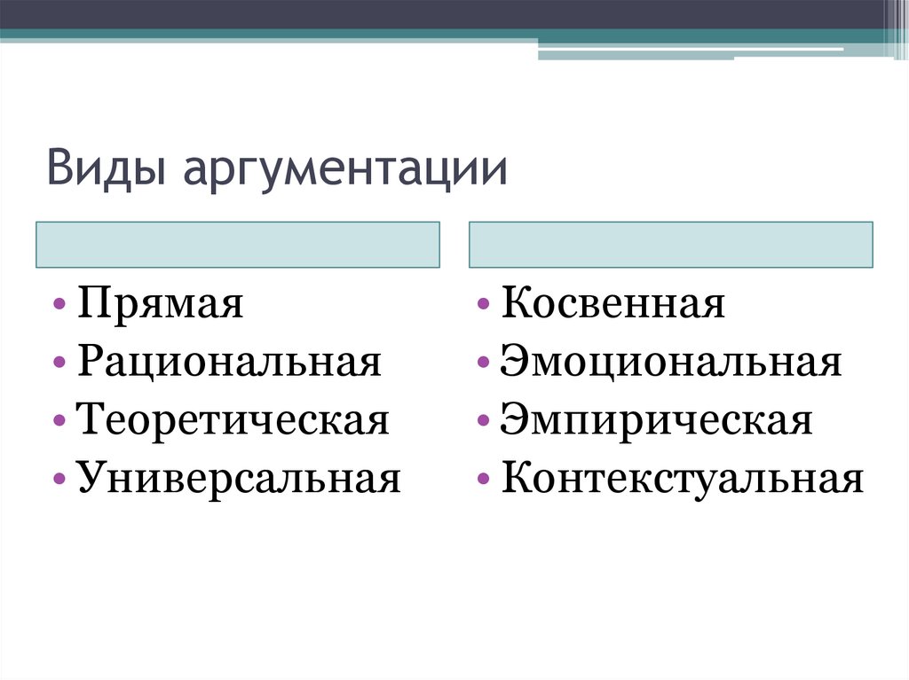 Основные виды аргументов презентация