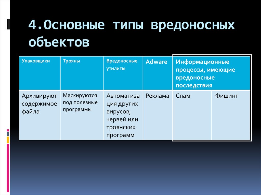 Перечислите основные типы представления объектов windows