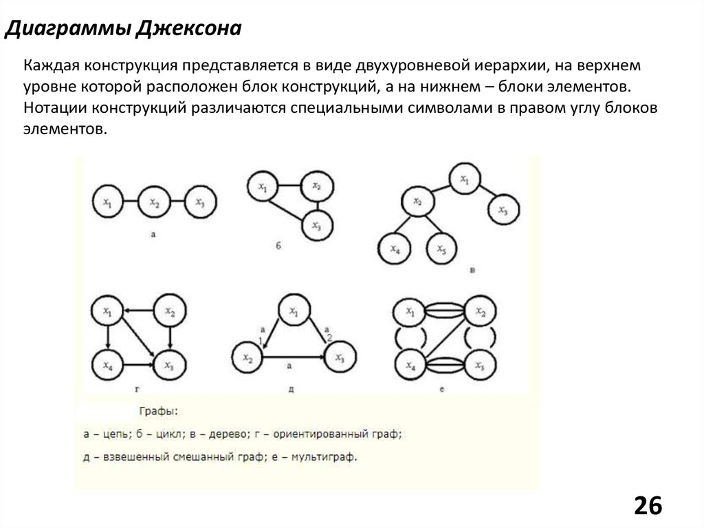 Структурная карта джексона пример