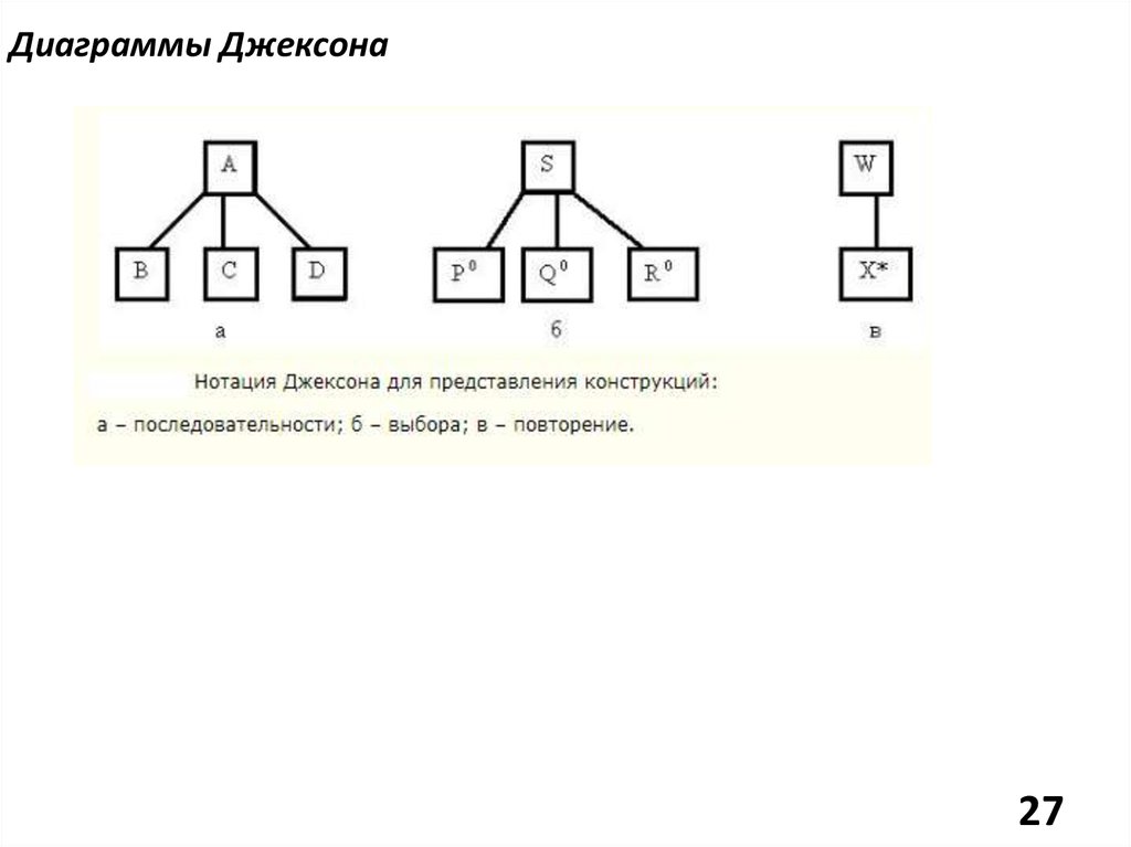 Структурная карта джексона пример