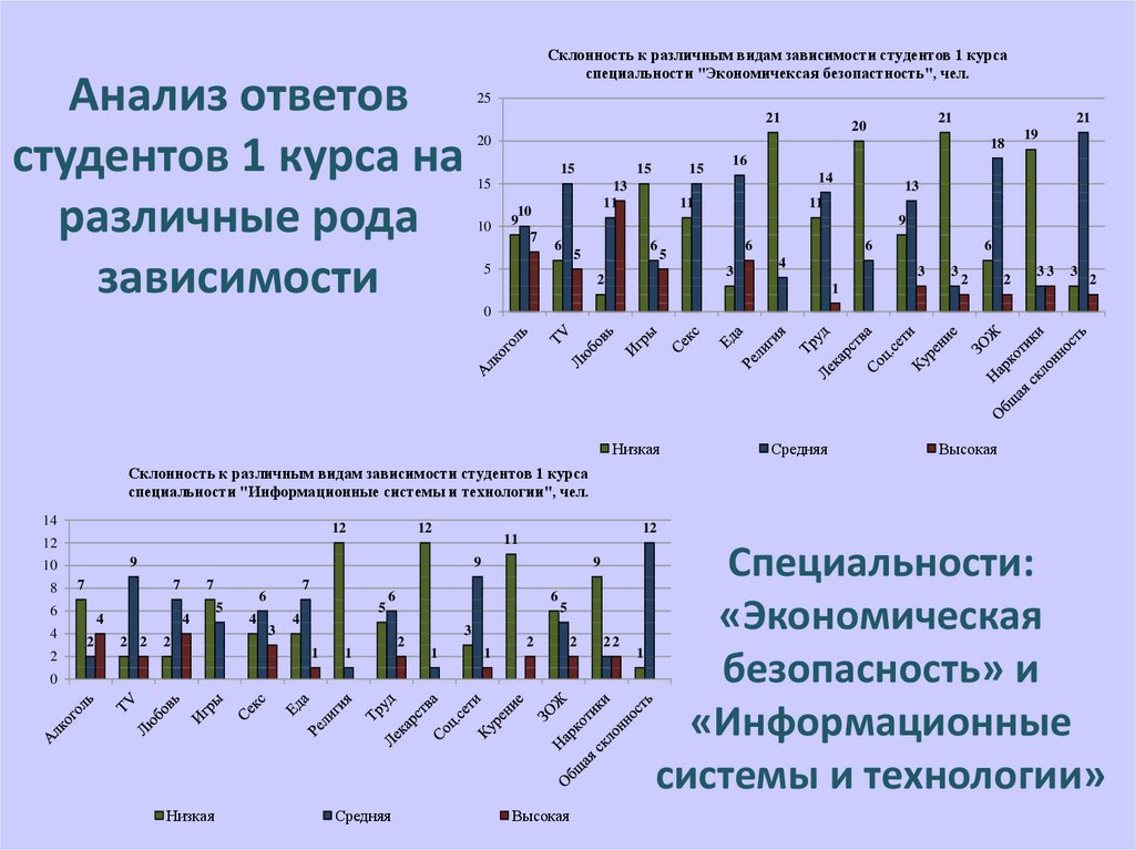 Анализ ответов студентов