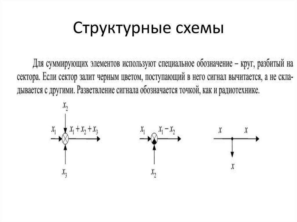 Преобразование структурных схем тау онлайн калькулятор