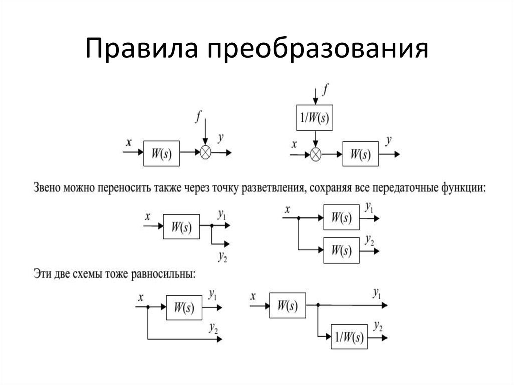 Преобразование структурных схем онлайн