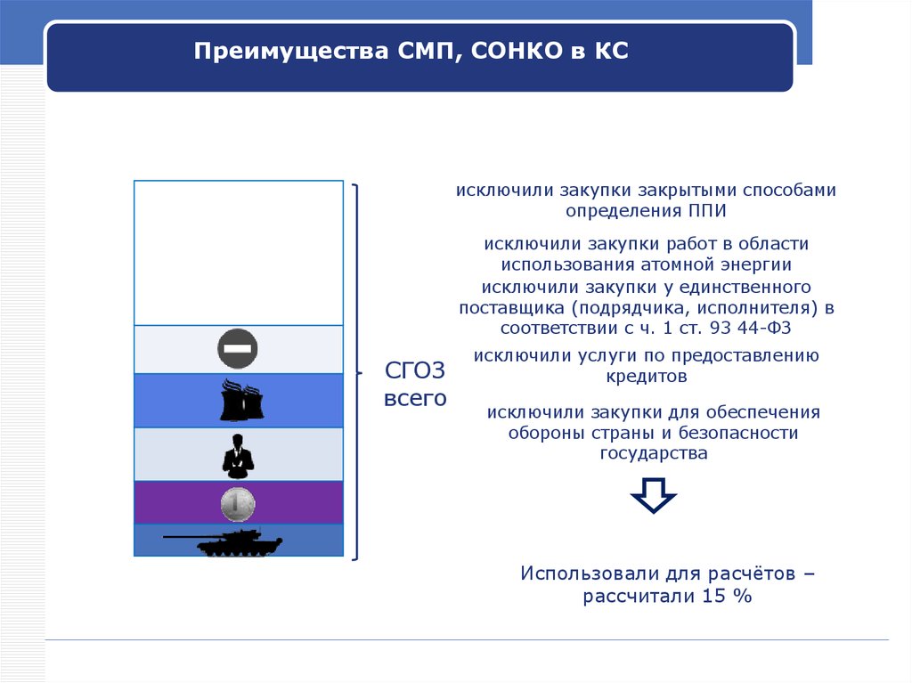 Размер преимущества смп. Преимущество СМП.