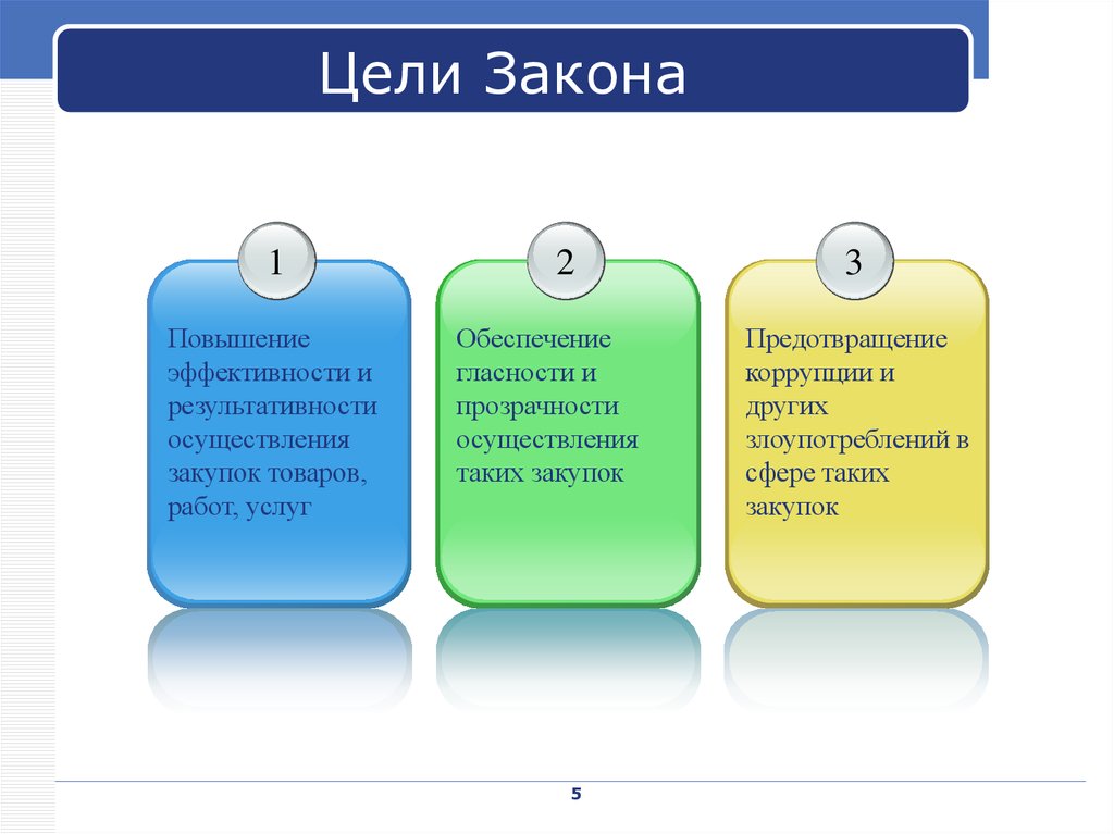 Какая цель закона. Цель закона. Каковы цели закона. Какова цель законодательства. Основные цели закона.