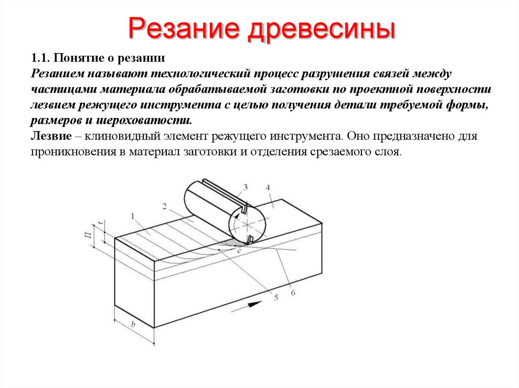 Резание древесины