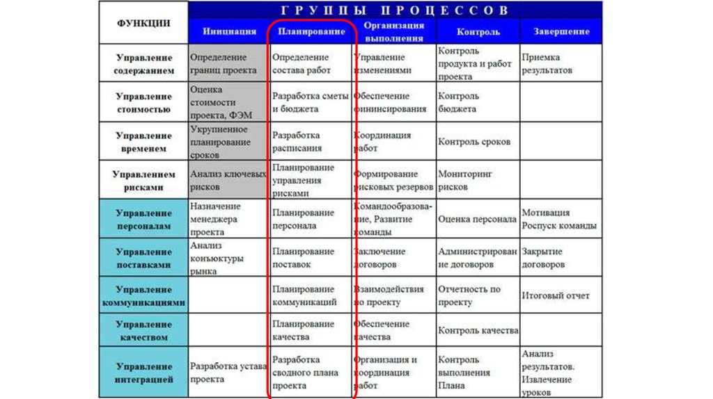 Функции планирования проекта