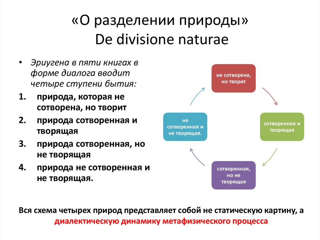 «О разделении природы» De divisione naturae