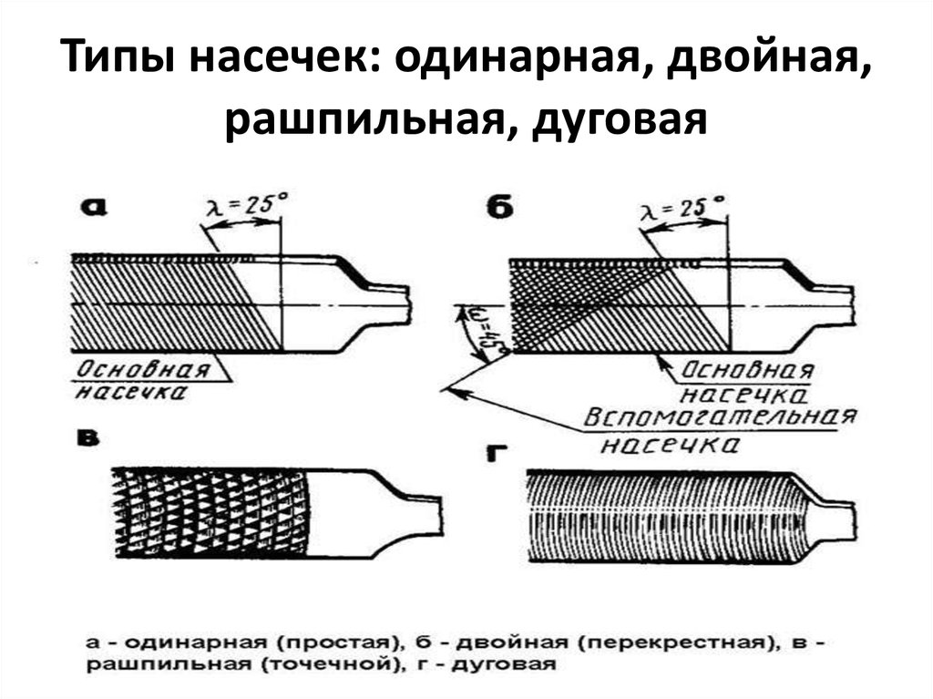 На чертеже изображен напильник с ручкой