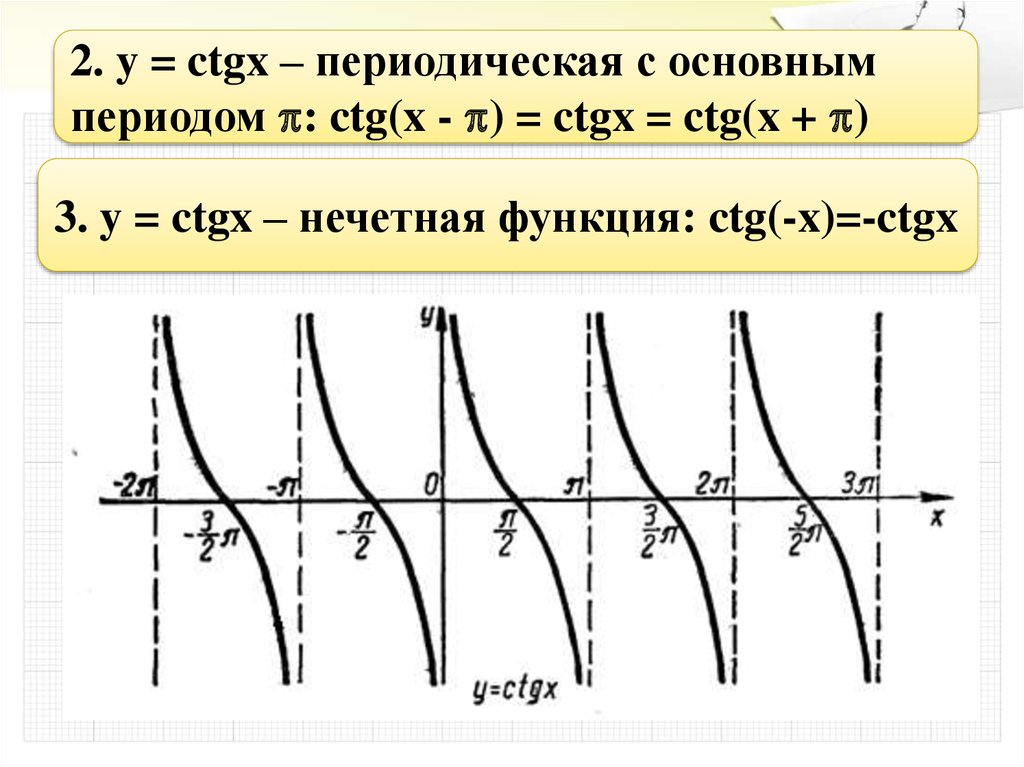 Ctgx свойства функции. Функции y TGX Y ctgx. CTG 2x график функции. График функции y CTG X. Функция y=CTG.