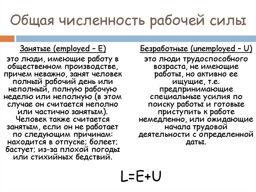 Численность рабочей силы занятых и безработных