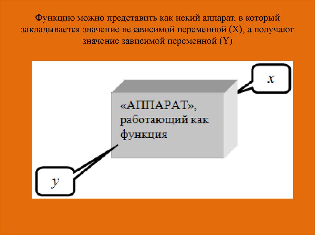 Функции можно