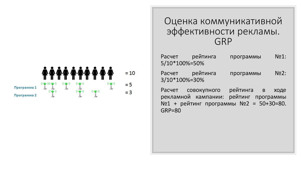 Оценка эффективности наружной рекламы в городе презентация