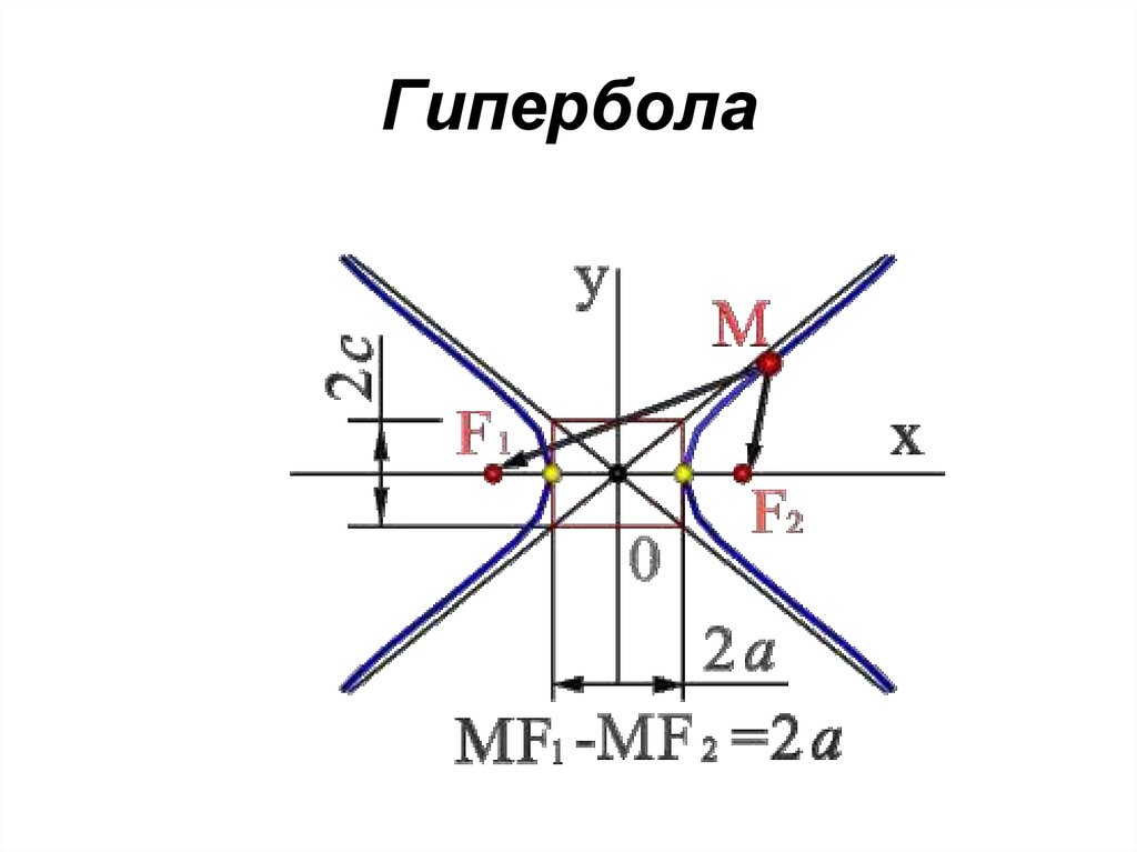 Гипербола что это. Гипербола. Гипербола рисунок. Обычная Гипербола. Гипербола (математика).