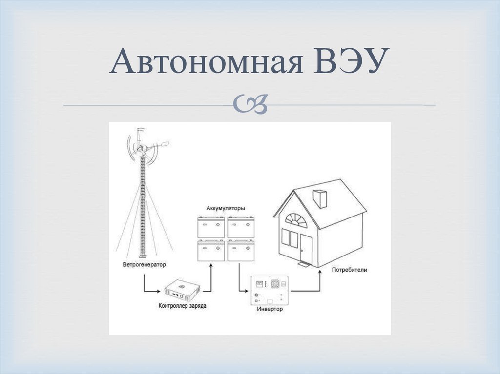 Схема ветрогенератора с горизонтальной осью вращения