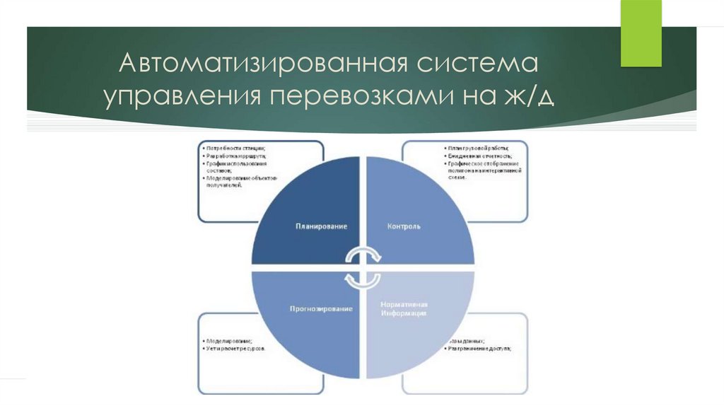 Организации управления железнодорожным транспортом. Современные средства управления движением на железных дорогах. ИУС.