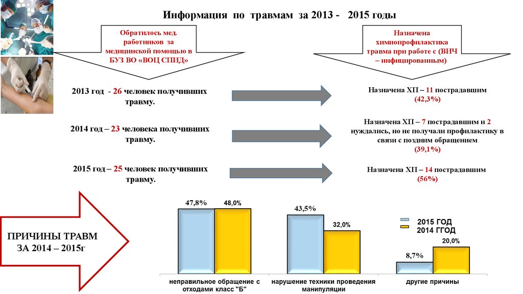 Спид вологда. Эпидемиологическая ситуация в Вологодской области. Отходы при работе с ВИЧ. ВИЧ Вологодская область. Эпидситуация по ВИЧ-инфекции в Ярославской области 2015 по районам.