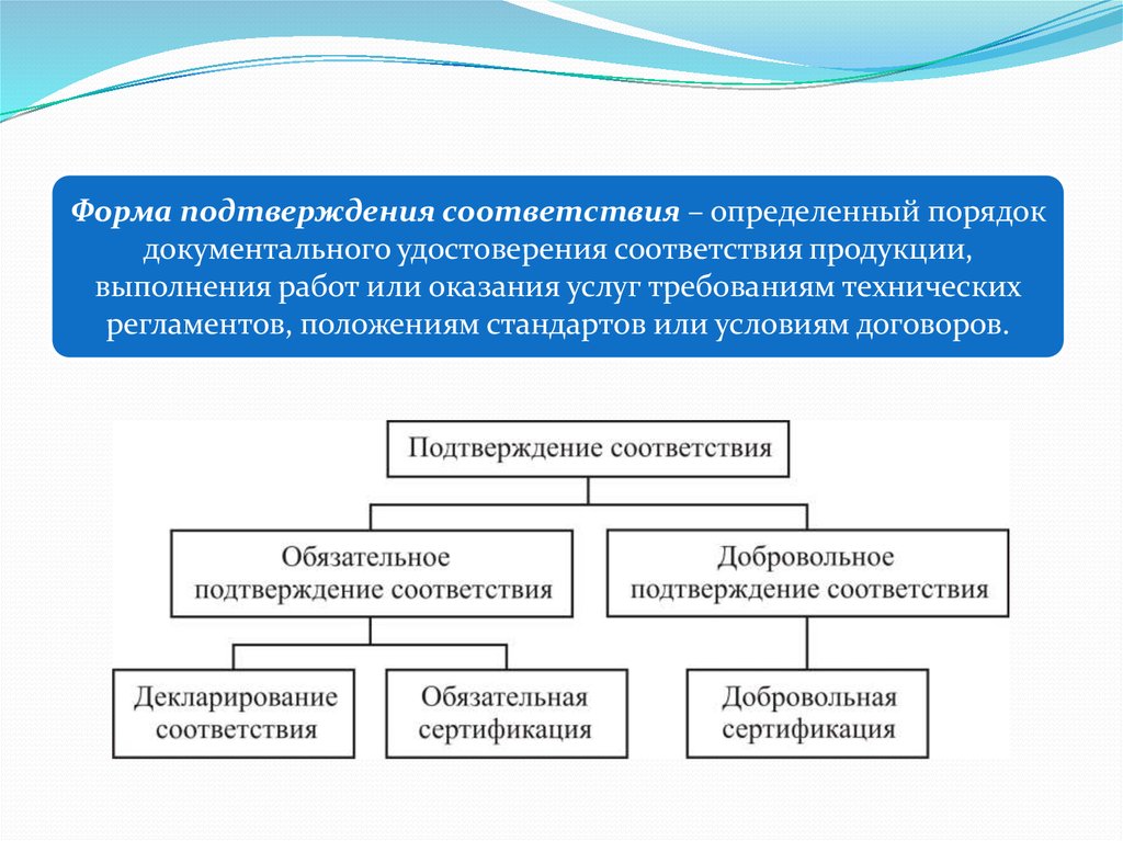 Обязательное подтверждение соответствия продукции. Формы подтверждения соответствия метрология. Декларирование соответствия это в метрологии. Виды подтверждения соответствия в метрологии. Схема подтверждения соответствия это в метрологии.